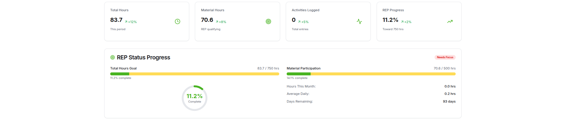 Analytics dashboard preview