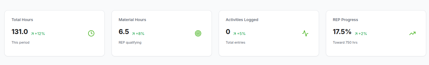 Activity classification screenshot