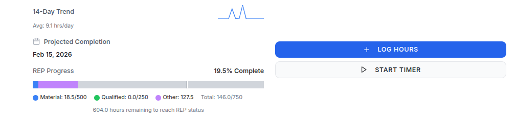 Progress rings screenshot
