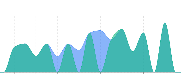 Annual summary report screenshot