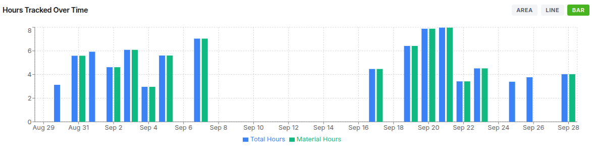 Property dashboard screenshot